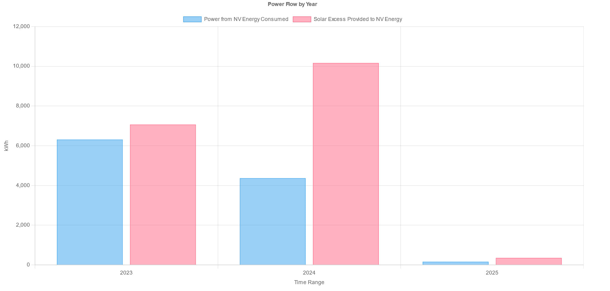 Image of graph in year format.